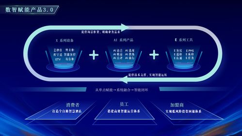 從“小生態(tài)”到“大生態(tài)” 藝龍酒店科技以生態(tài)體系驅(qū)動(dòng)產(chǎn)業(yè)革新