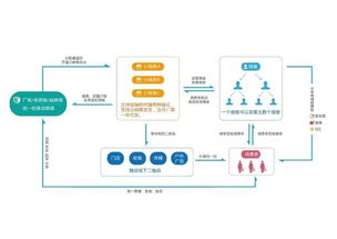 上海暉碩信息科技 深耕信息技術(shù)，驅(qū)動(dòng)數(shù)字化轉(zhuǎn)型